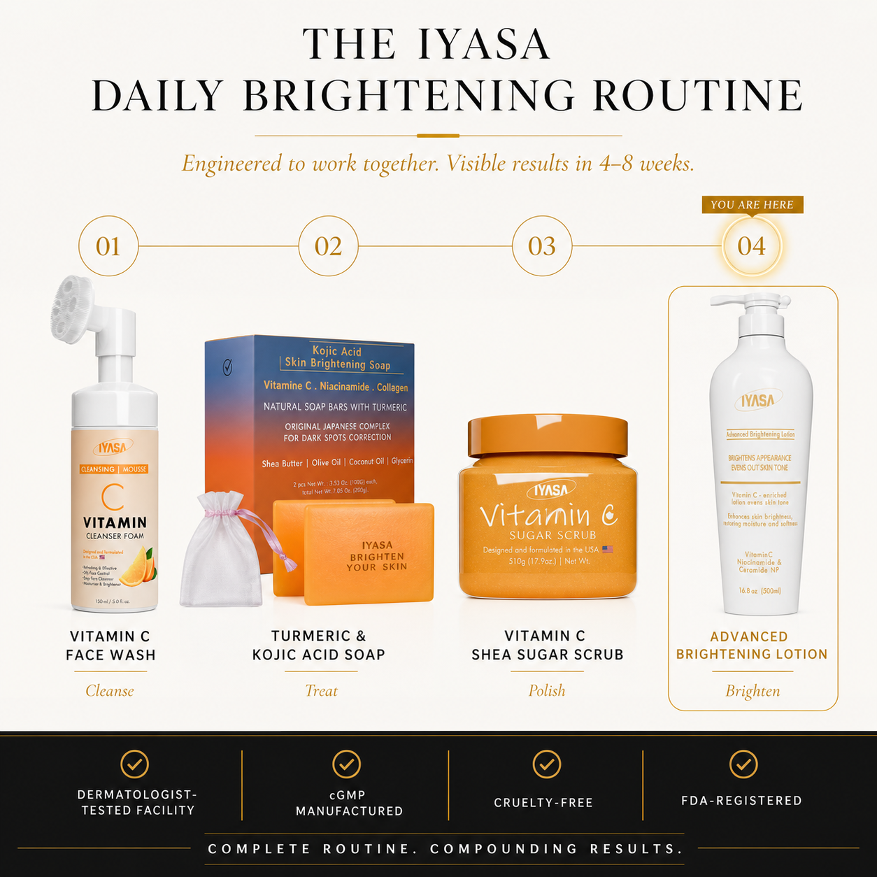 Advanced Brightening Lotion [5% Vitamin C & 10% Niacinamide]